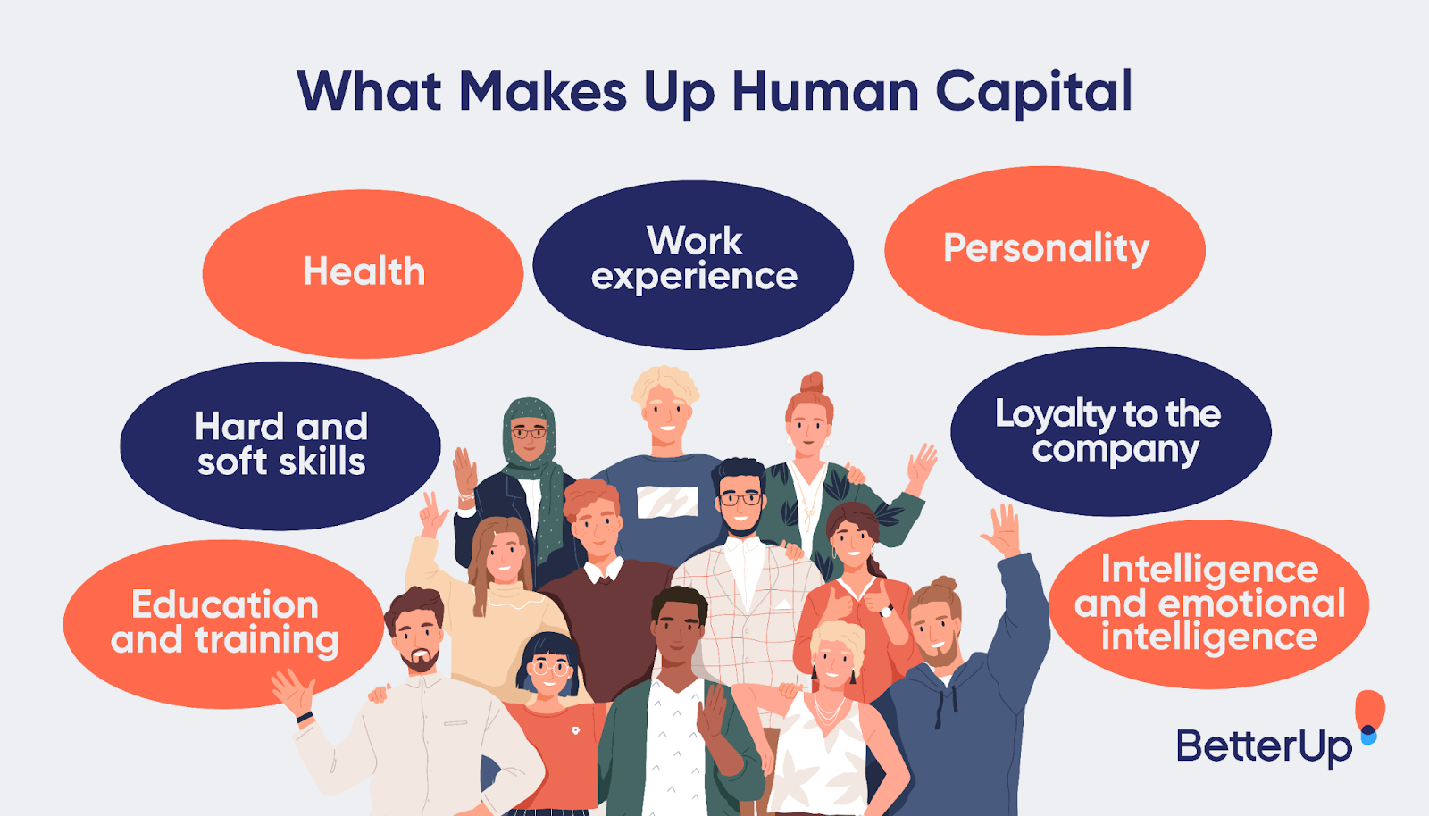 Human Capital Development 5 Ways to Improve It